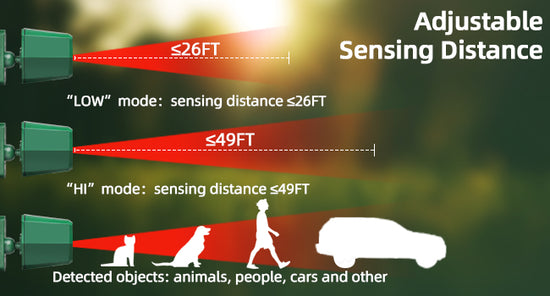 atendit sensor